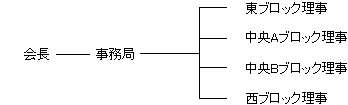 情報伝達体制